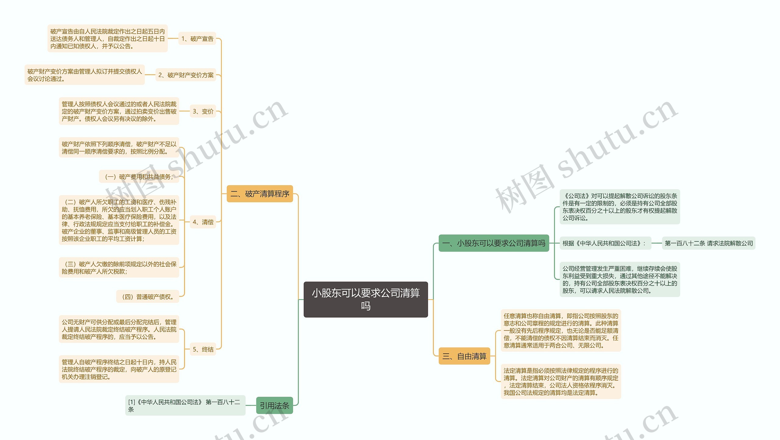 小股东可以要求公司清算吗