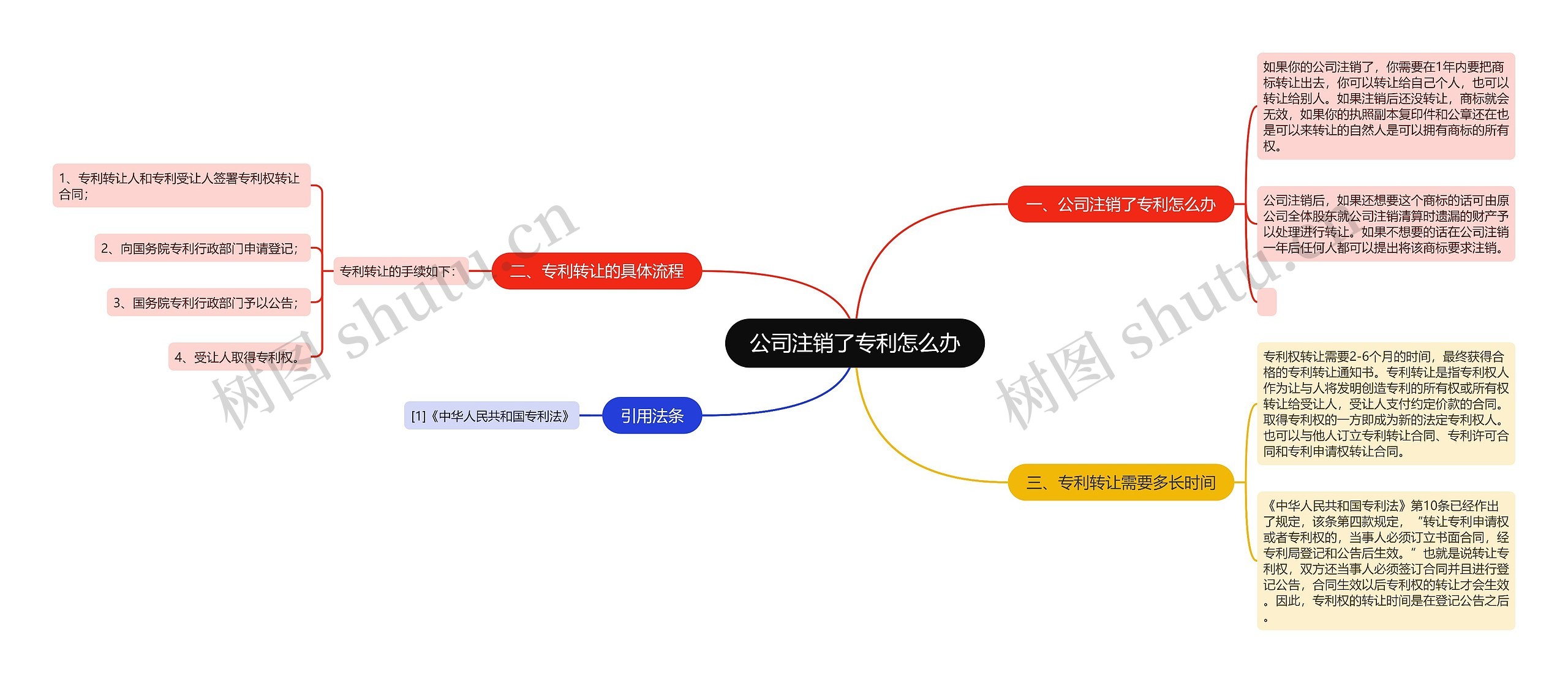 公司注销了专利怎么办