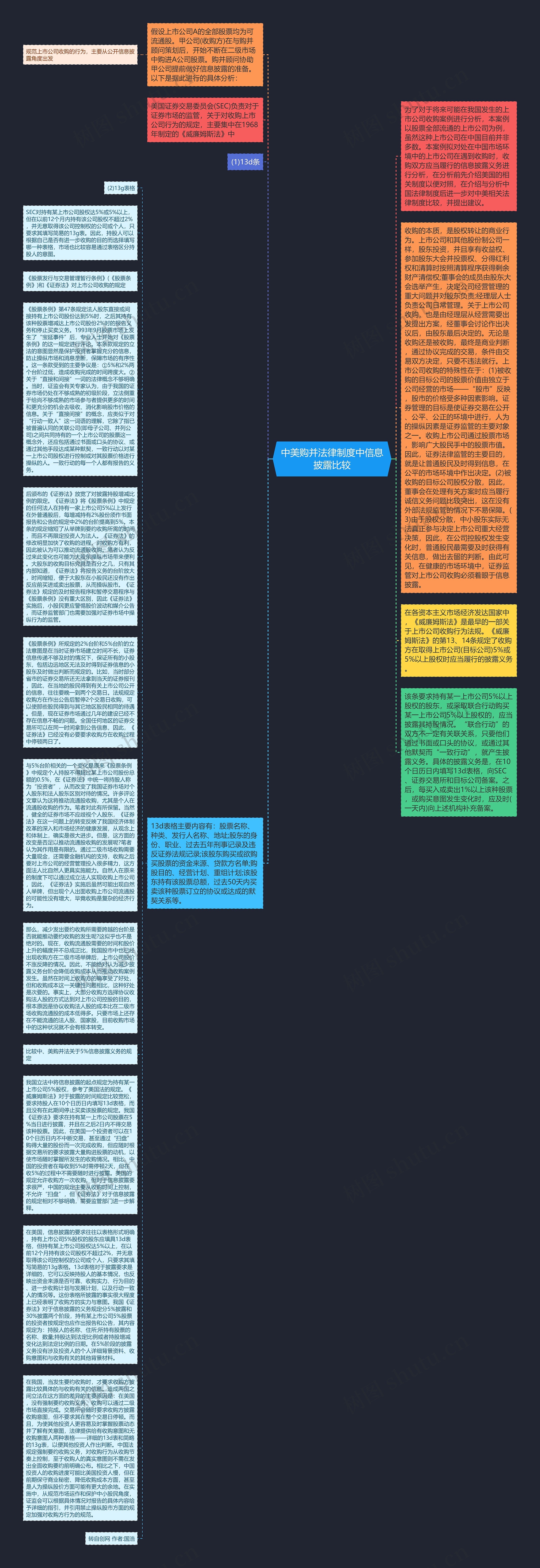 中美购并法律制度中信息披露比较