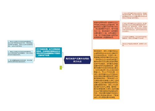 购买净资产式兼并合同的效力认定