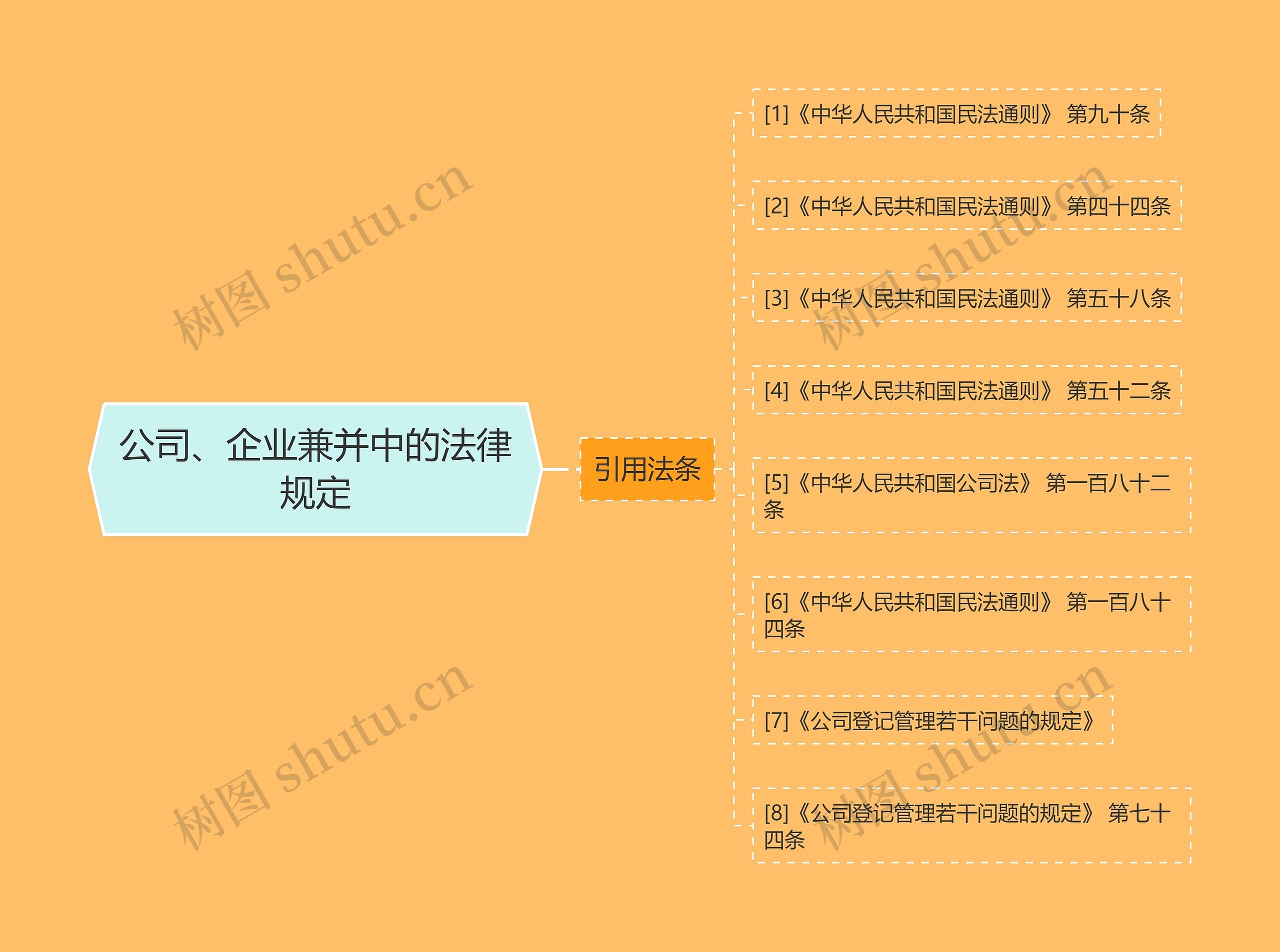 公司、企业兼并中的法律规定 公司、企业兼并中的法律规定