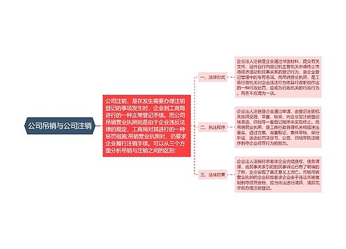 公司吊销与公司注销