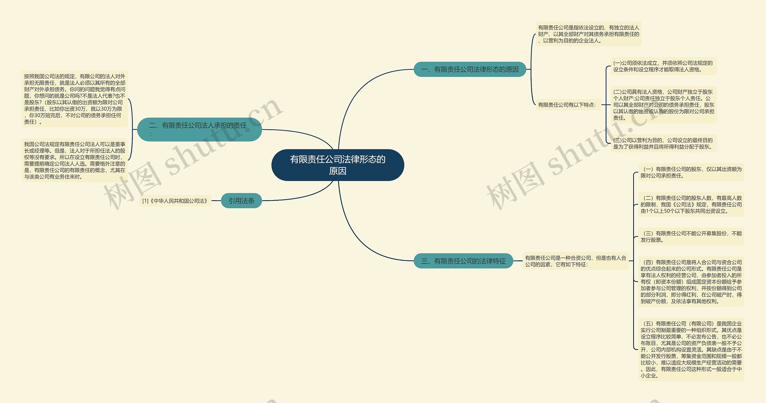 有限责任公司法律形态的原因 有限责任公司法律形态的原因