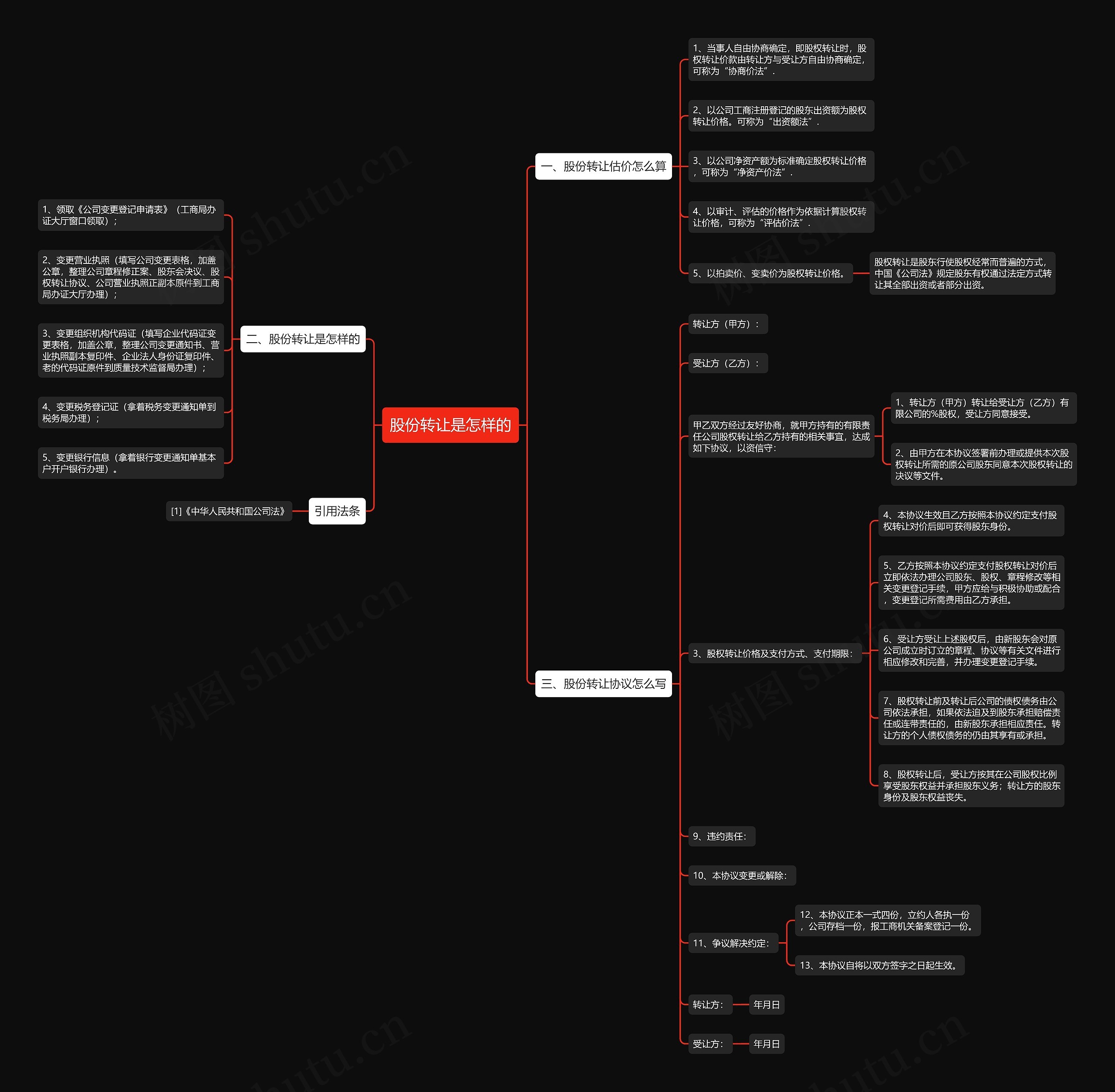 股份转让是怎样的思维导图