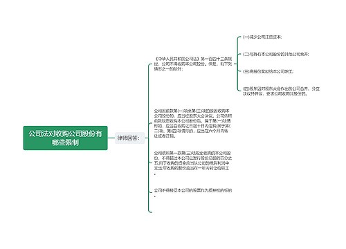 公司法对收购公司股份有哪些限制