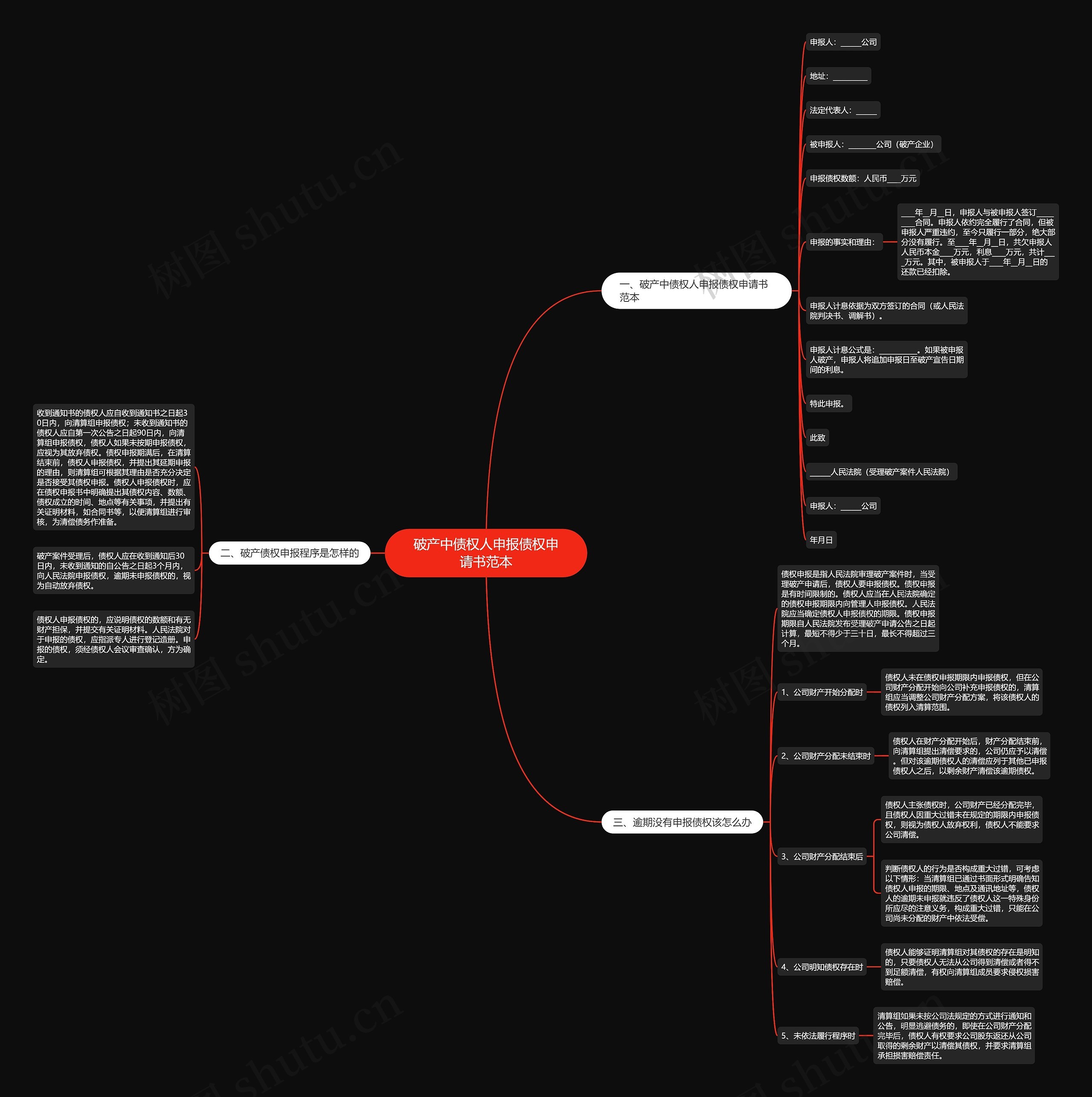 破产中债权人申报债权申请书范本思维导图