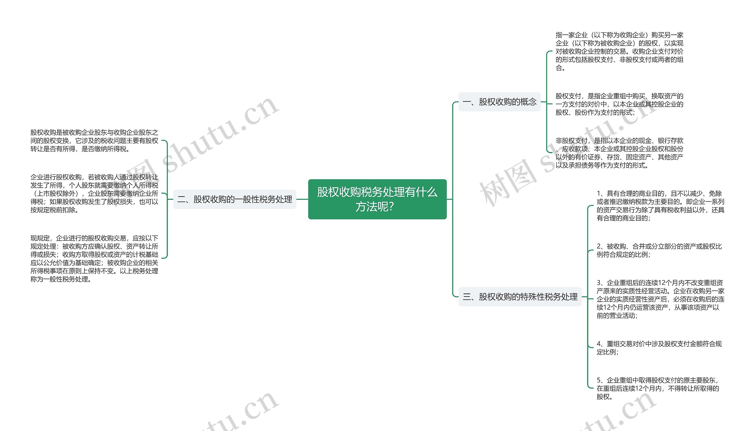 股权收购税务处理有什么方法呢？思维导图