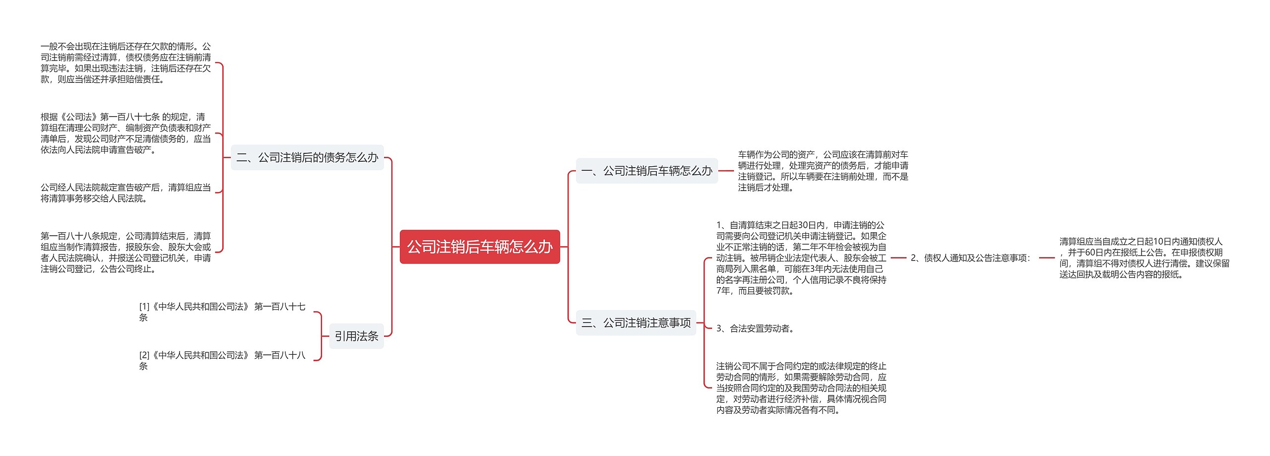 公司注销后车辆怎么办思维导图