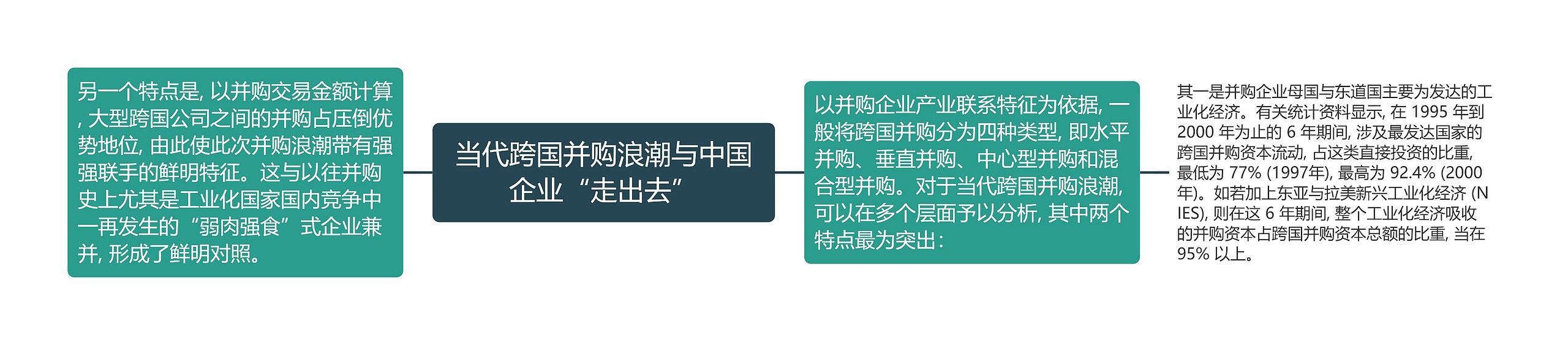 当代跨国并购浪潮与中国企业“走出去”