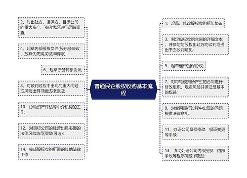 普通民企股权收购基本流程