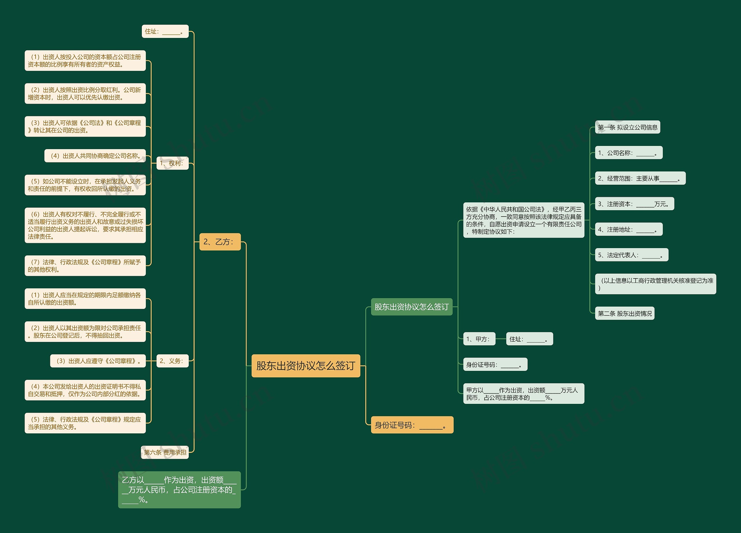 股东出资协议怎么签订 股东出资协议怎么签订