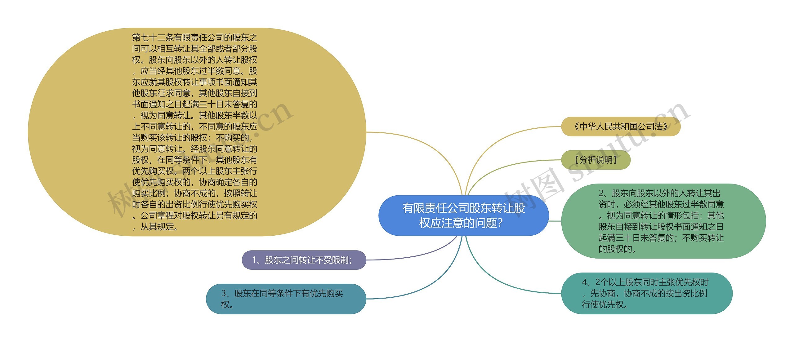 有限责任公司股东转让股权应注意的问题？