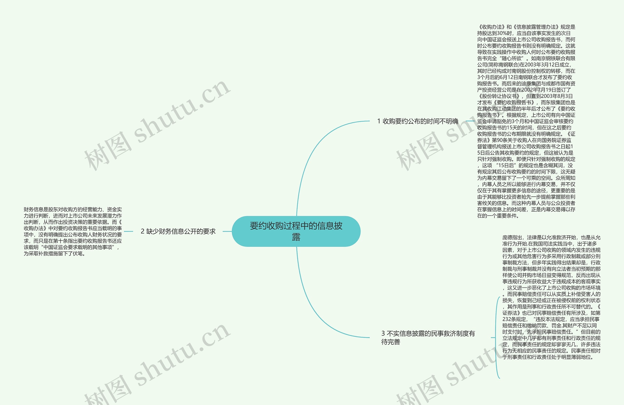 要约收购过程中的信息披露思维导图