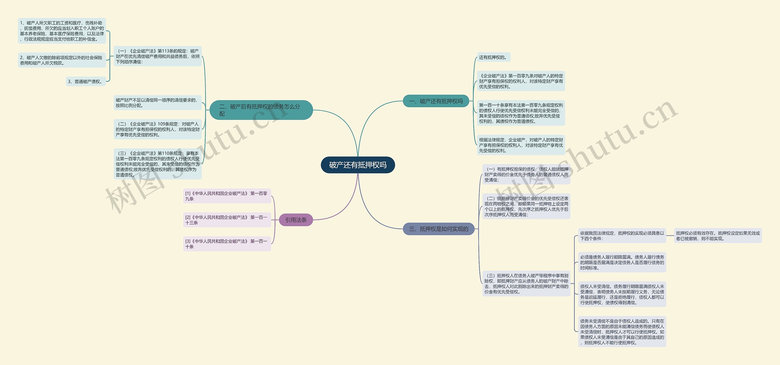 破产还有抵押权吗思维导图