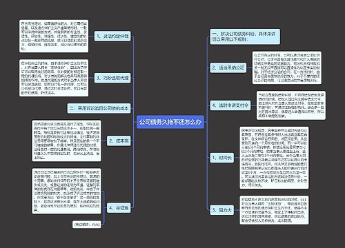 公司债务久拖不还怎么办