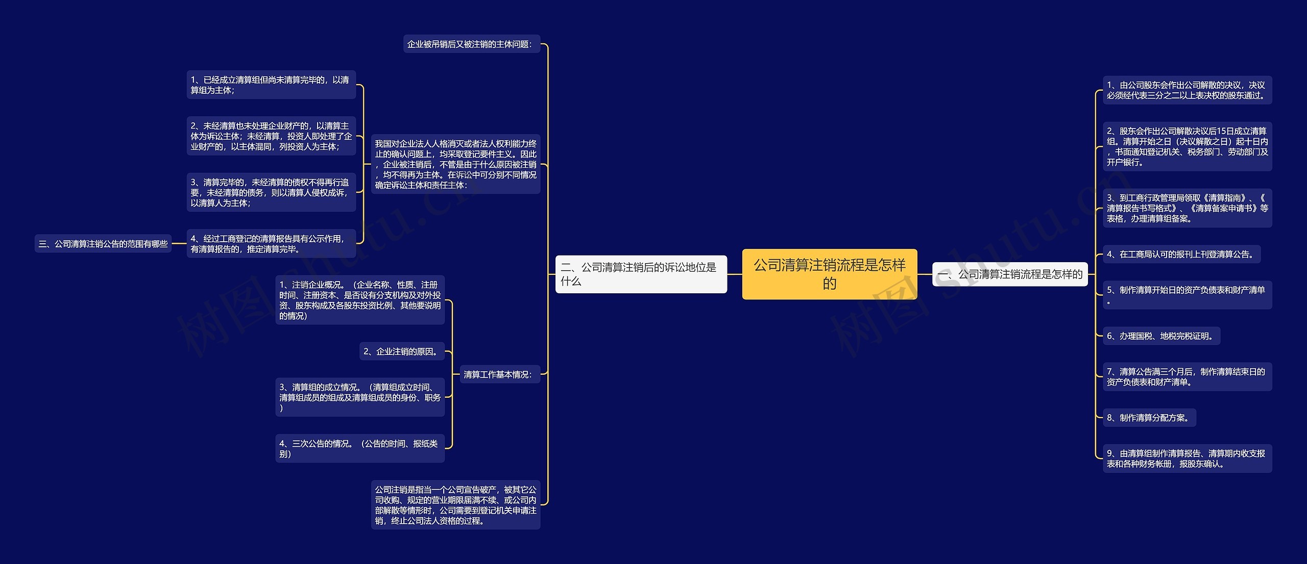 公司清算注销流程是怎样的