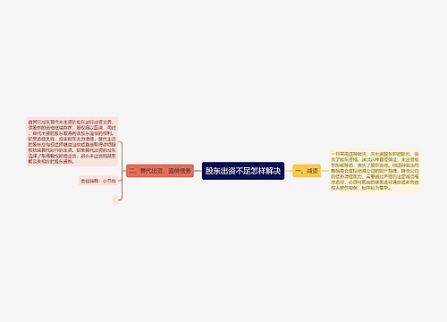 股东出资不足怎样解决