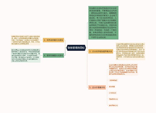 财务管理的目标