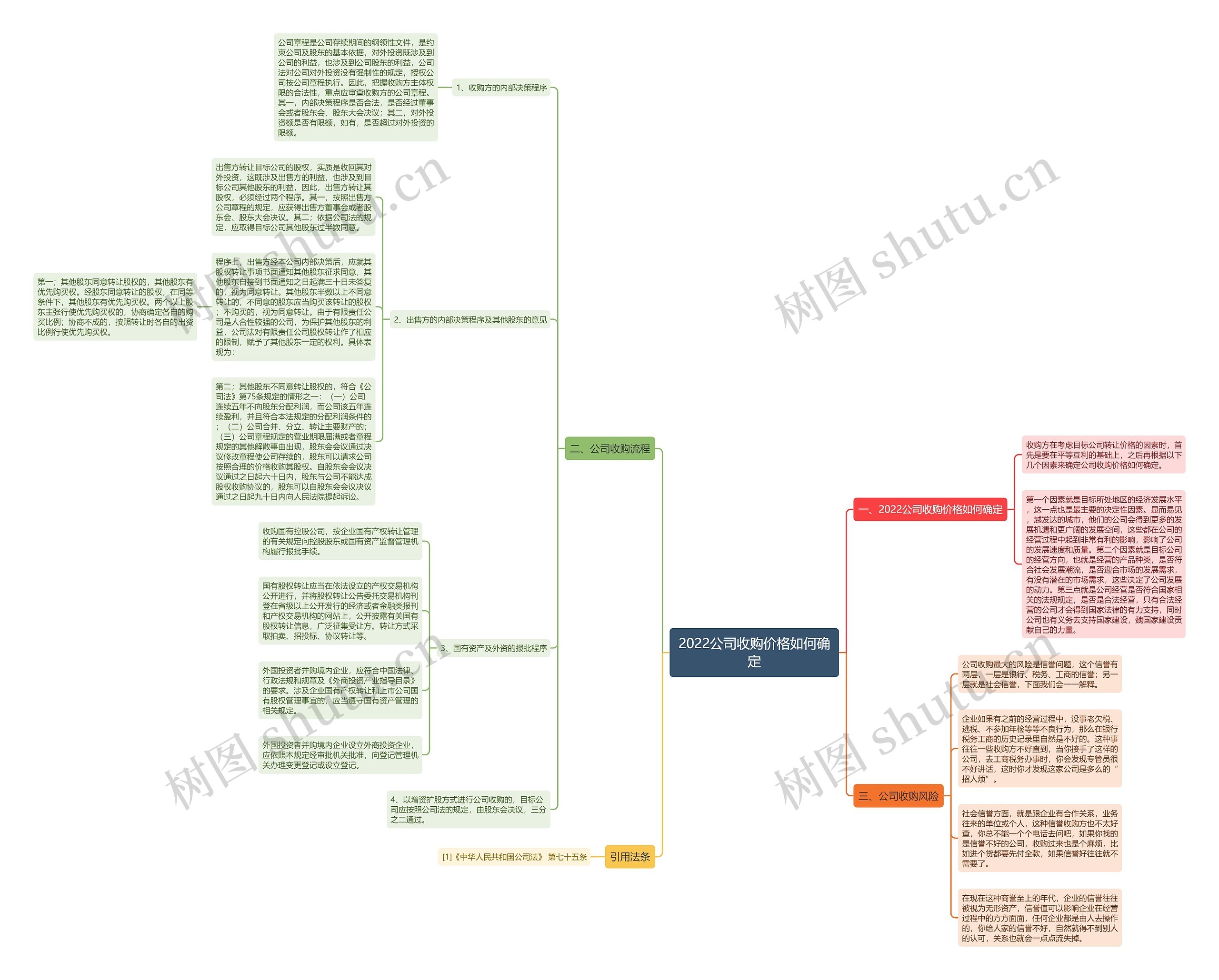 2022公司收购价格如何确定 2022公司收购价格如何确定