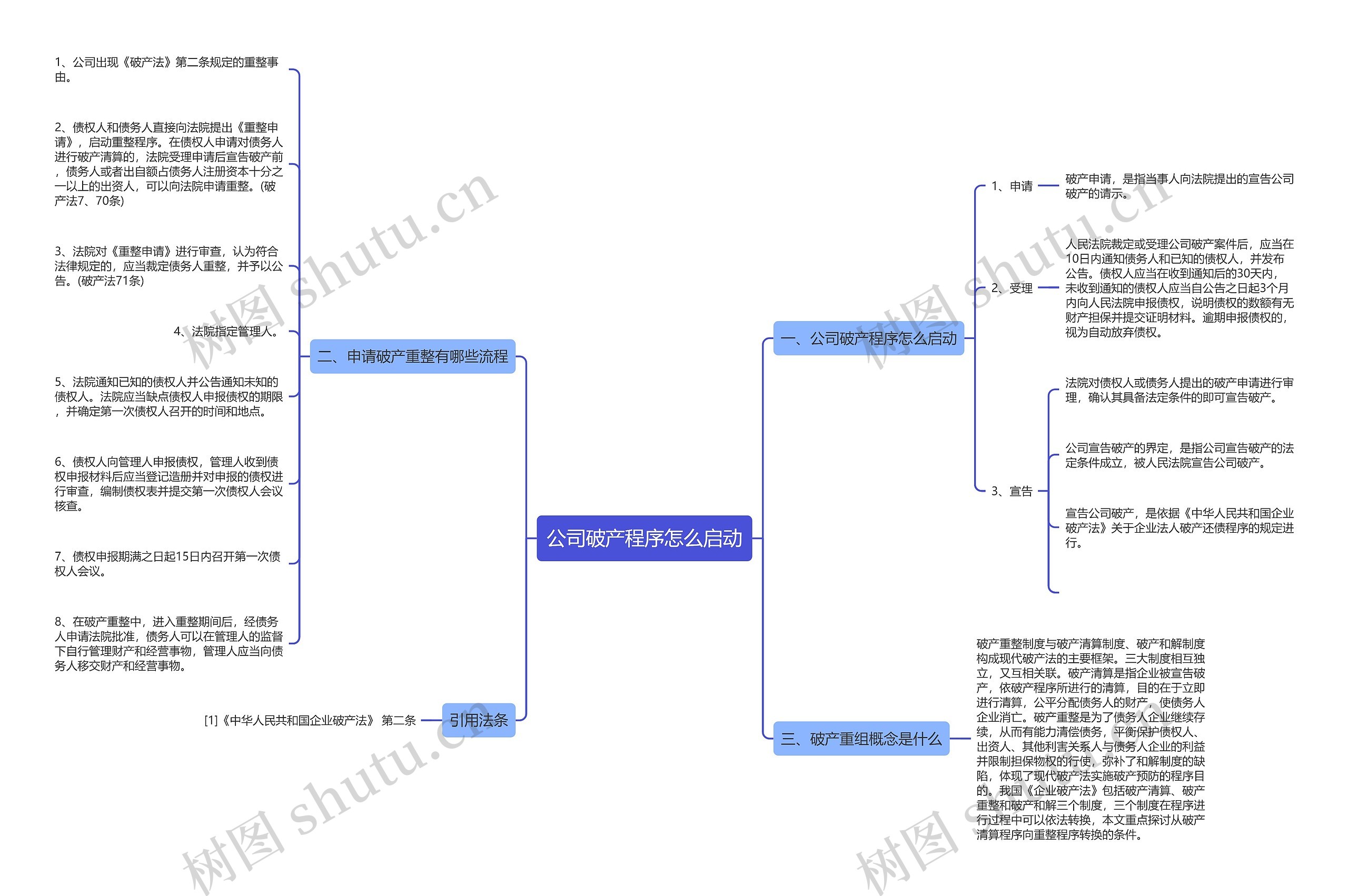 公司破产程序怎么启动