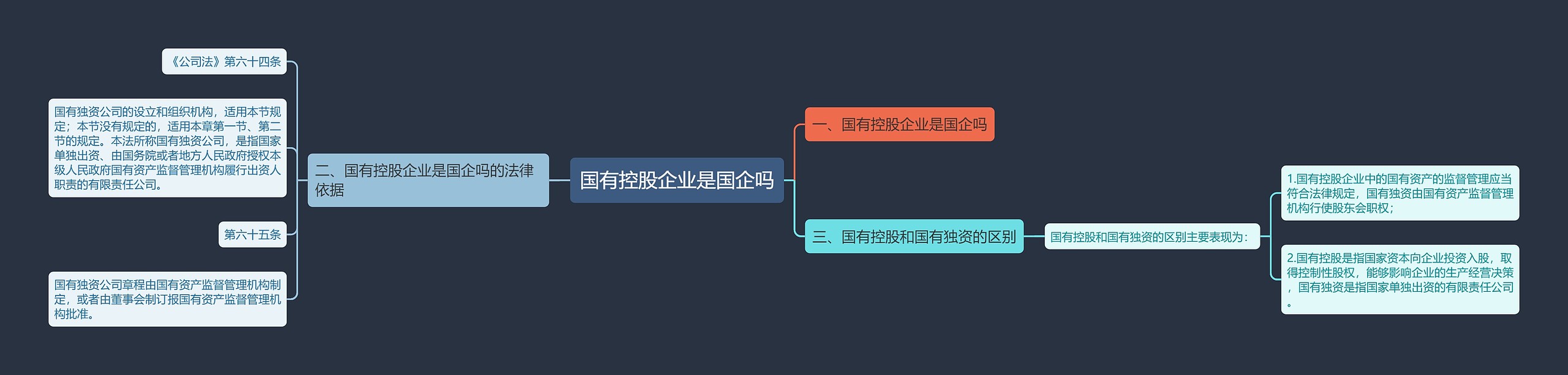 国有控股企业是国企吗