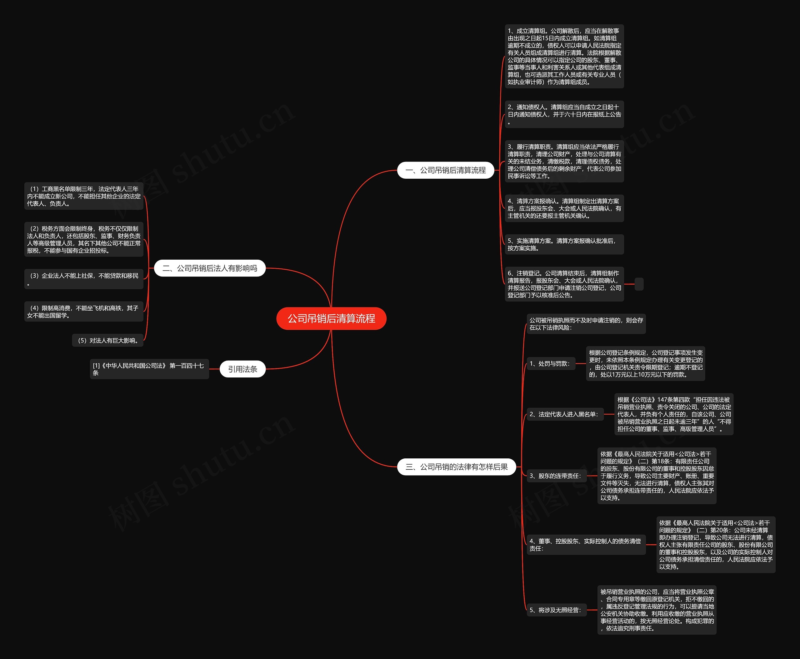 公司吊销后清算流程思维导图