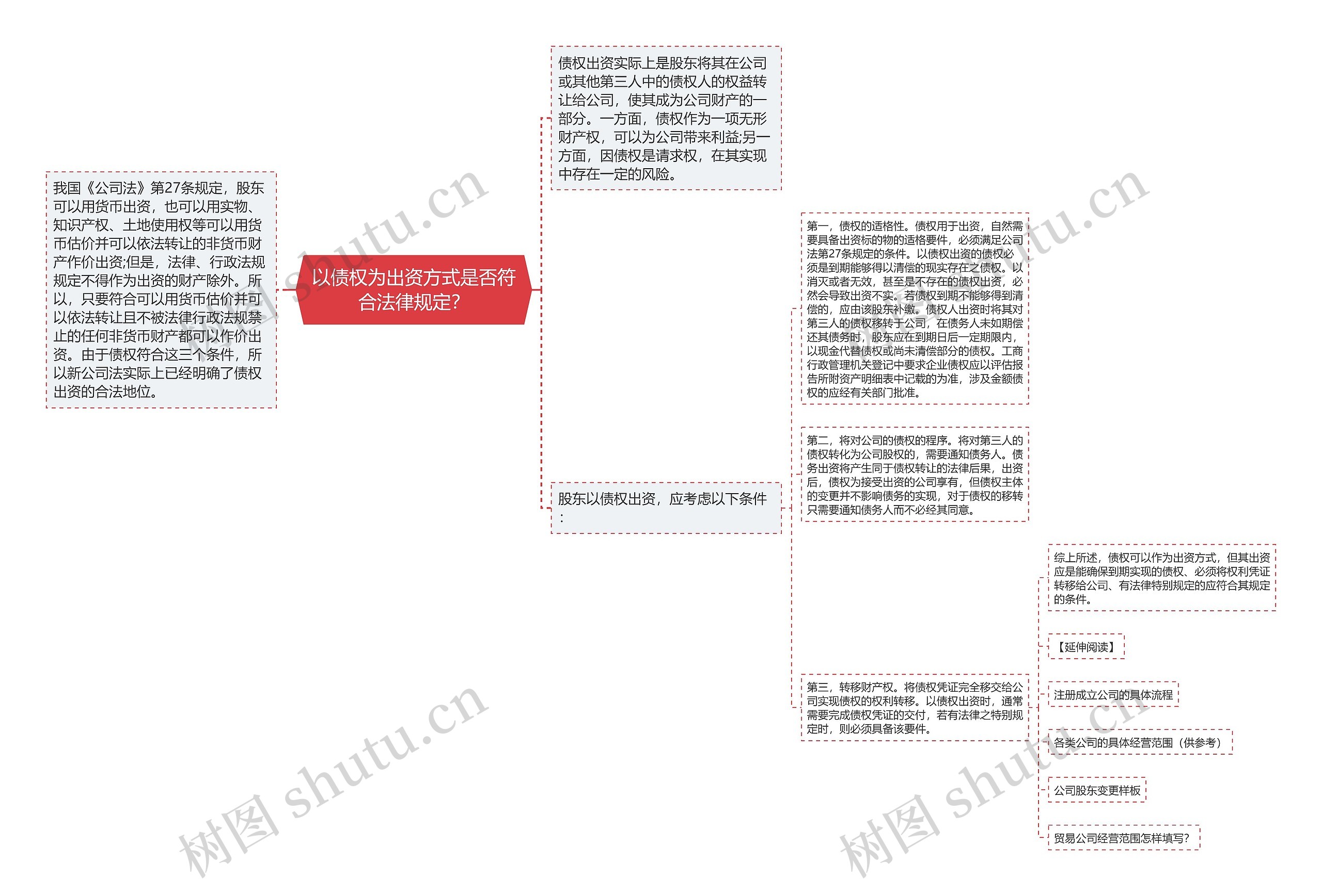 以债权为出资方式是否符合法律规定？
