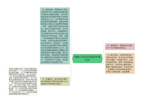 有限公司设立流程及所需文件