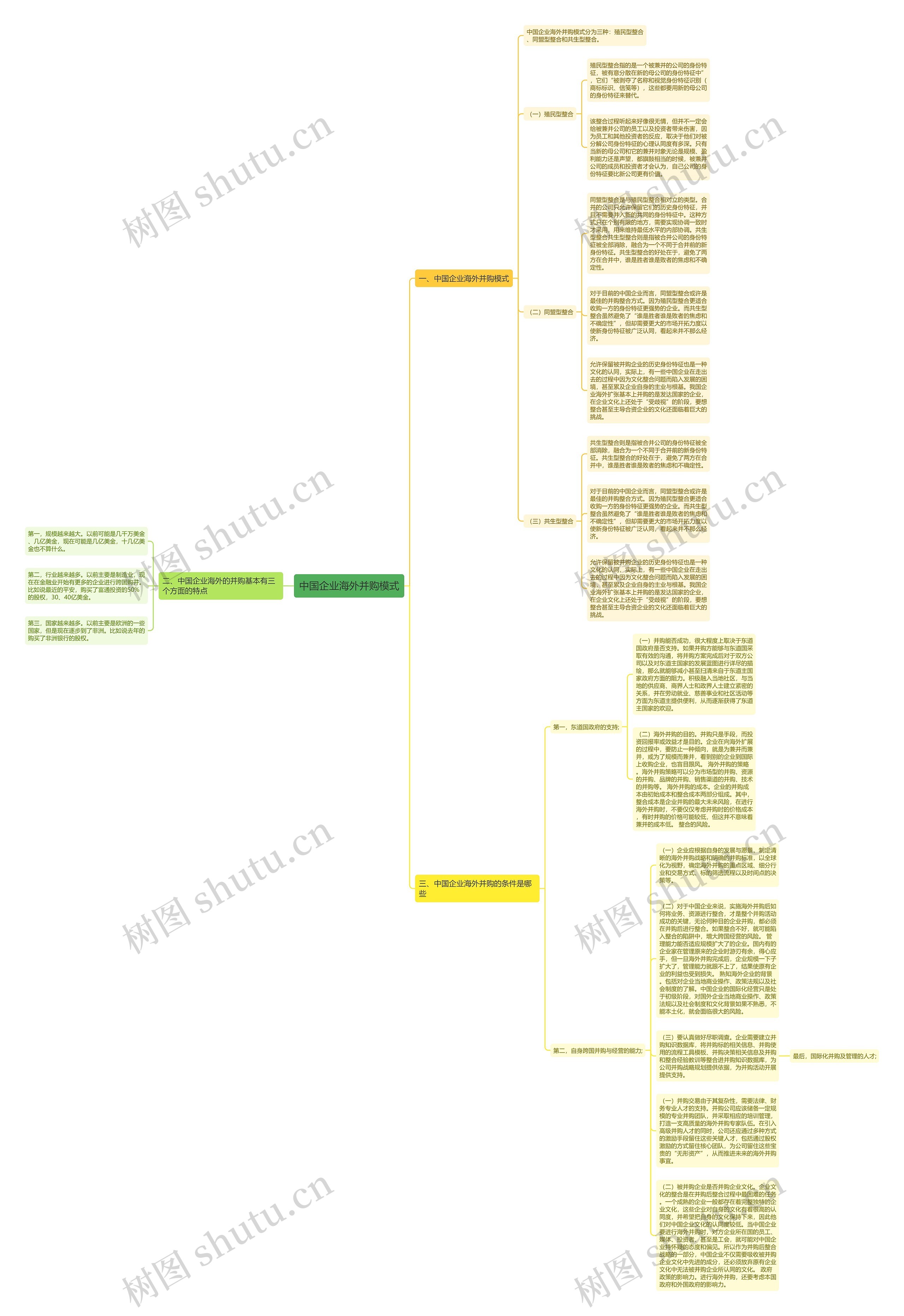 中国企业海外并购模式思维导图