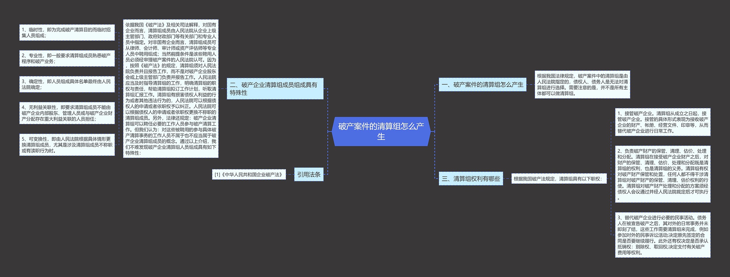 破产案件的清算组怎么产生思维导图