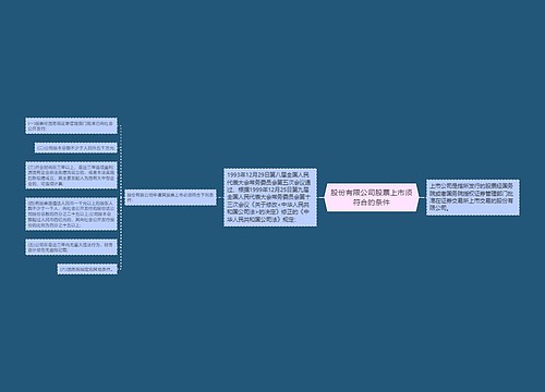 股份有限公司股票上市须符合的条件
