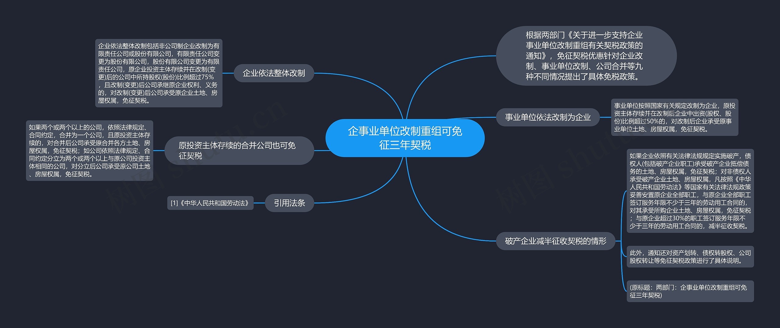 企事业单位改制重组可免征三年契税思维导图