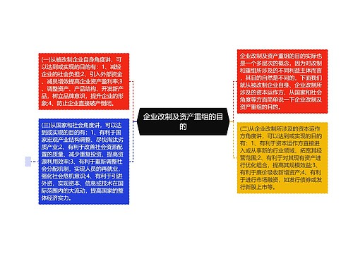 企业改制及资产重组的目的