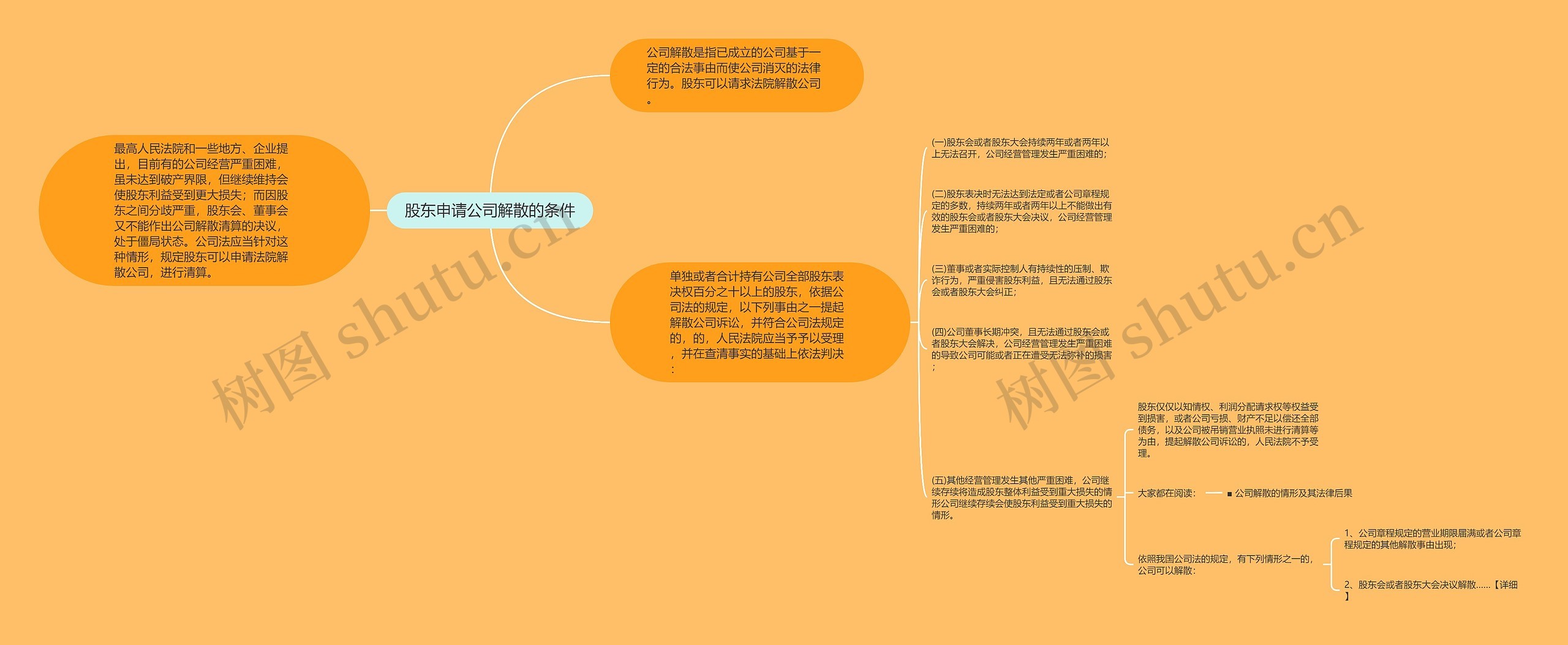 股东申请公司解散的条件 股东申请公司解散的条件