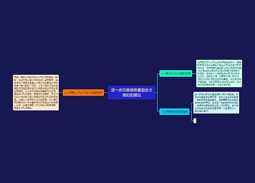 进一步完善债务重组会计准则的建议