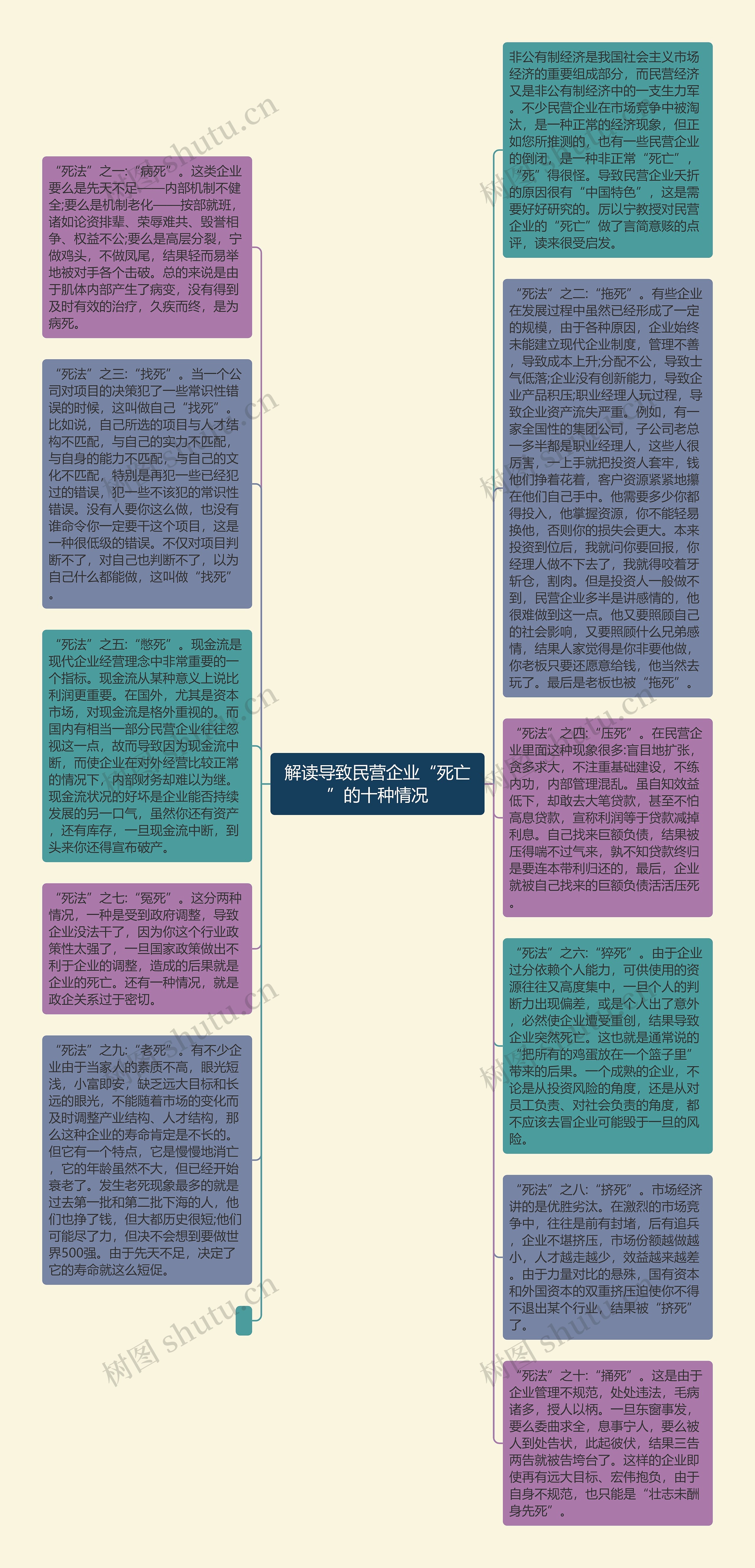 解读导致民营企业“死亡”的十种情况