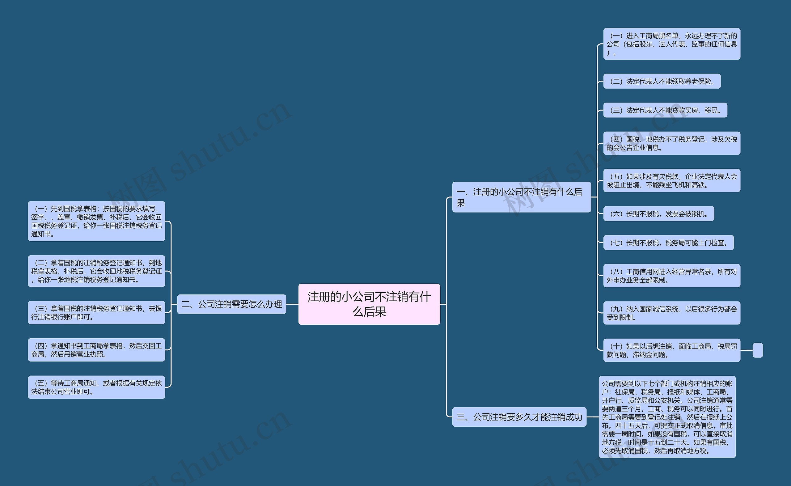 注册的小公司不注销有什么后果