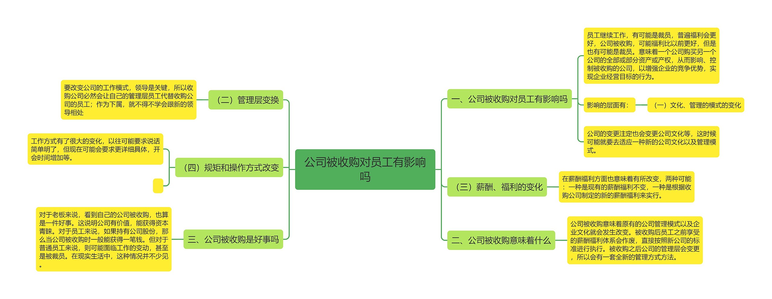 公司被收购对员工有影响吗思维导图