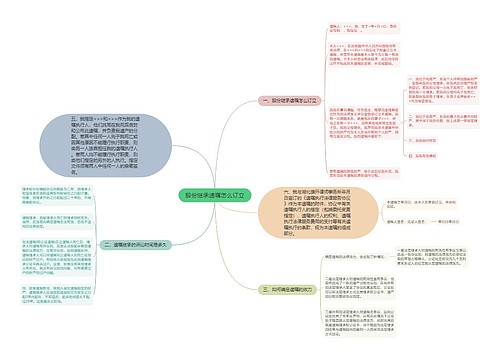 股份继承遗嘱怎么订立