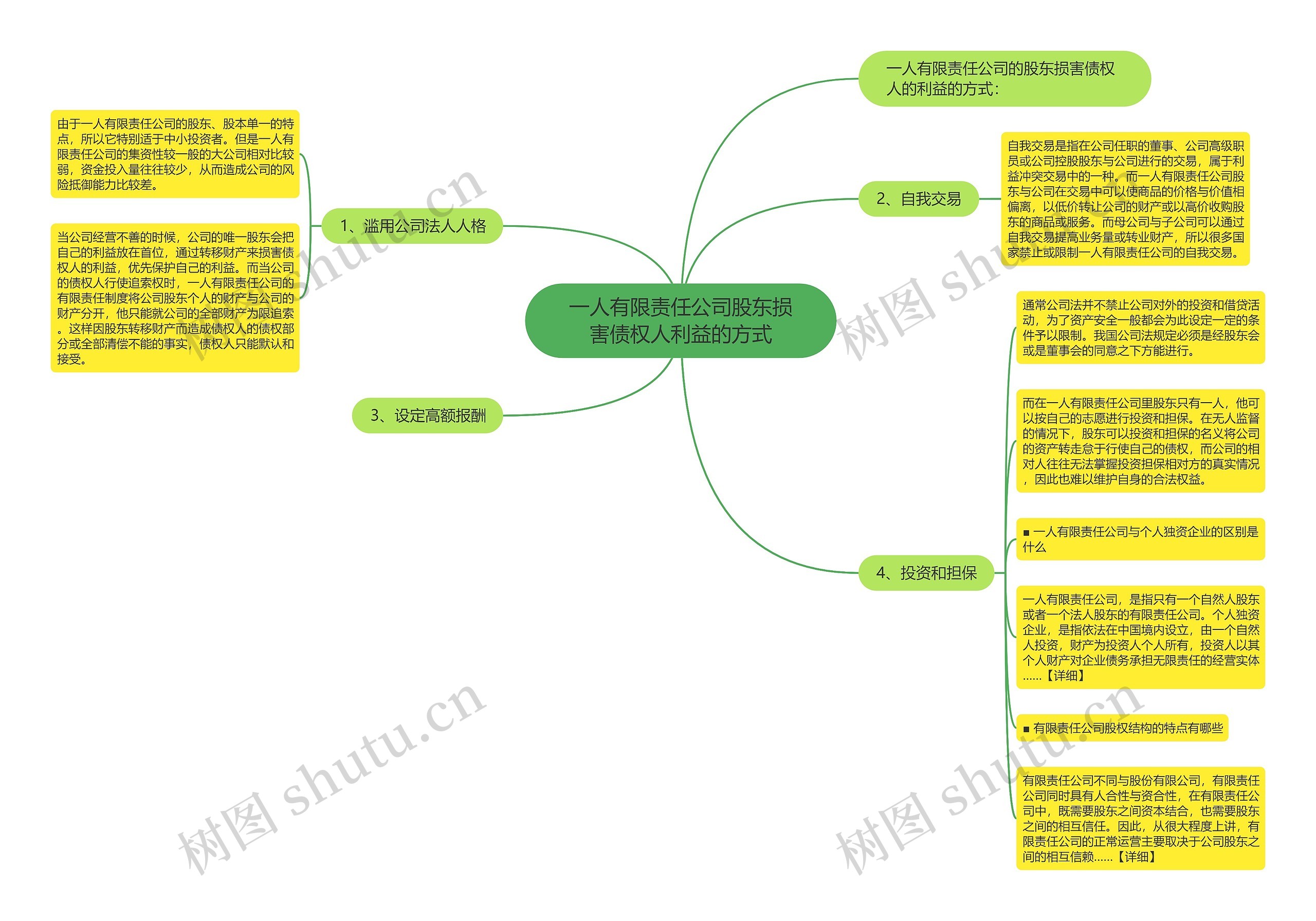 一人有限责任公司股东损害债权人利益的方式 一人有限责任公司股东损害债权人利益的方式