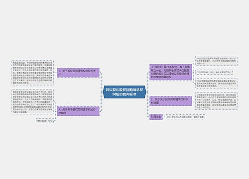 异议股东股权回购请求权纠纷的裁判标准