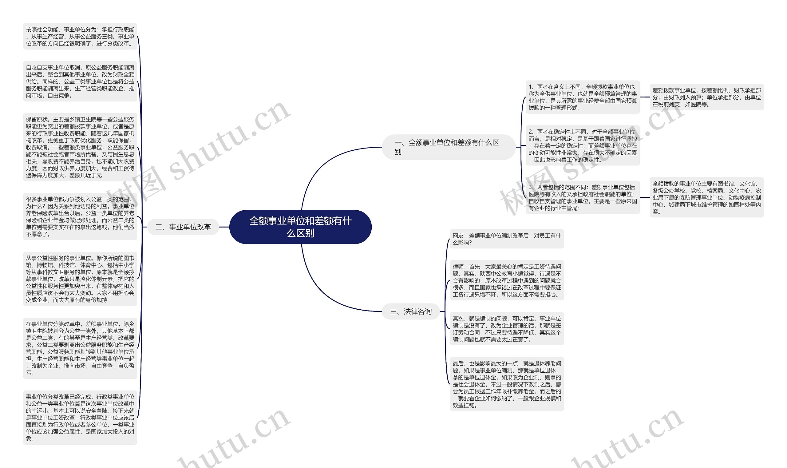 全额事业单位和差额有什么区别