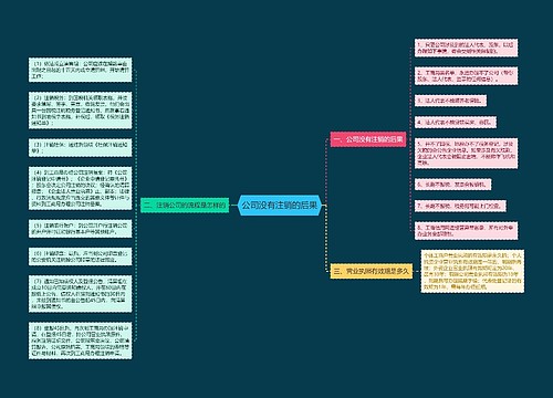 公司没有注销的后果