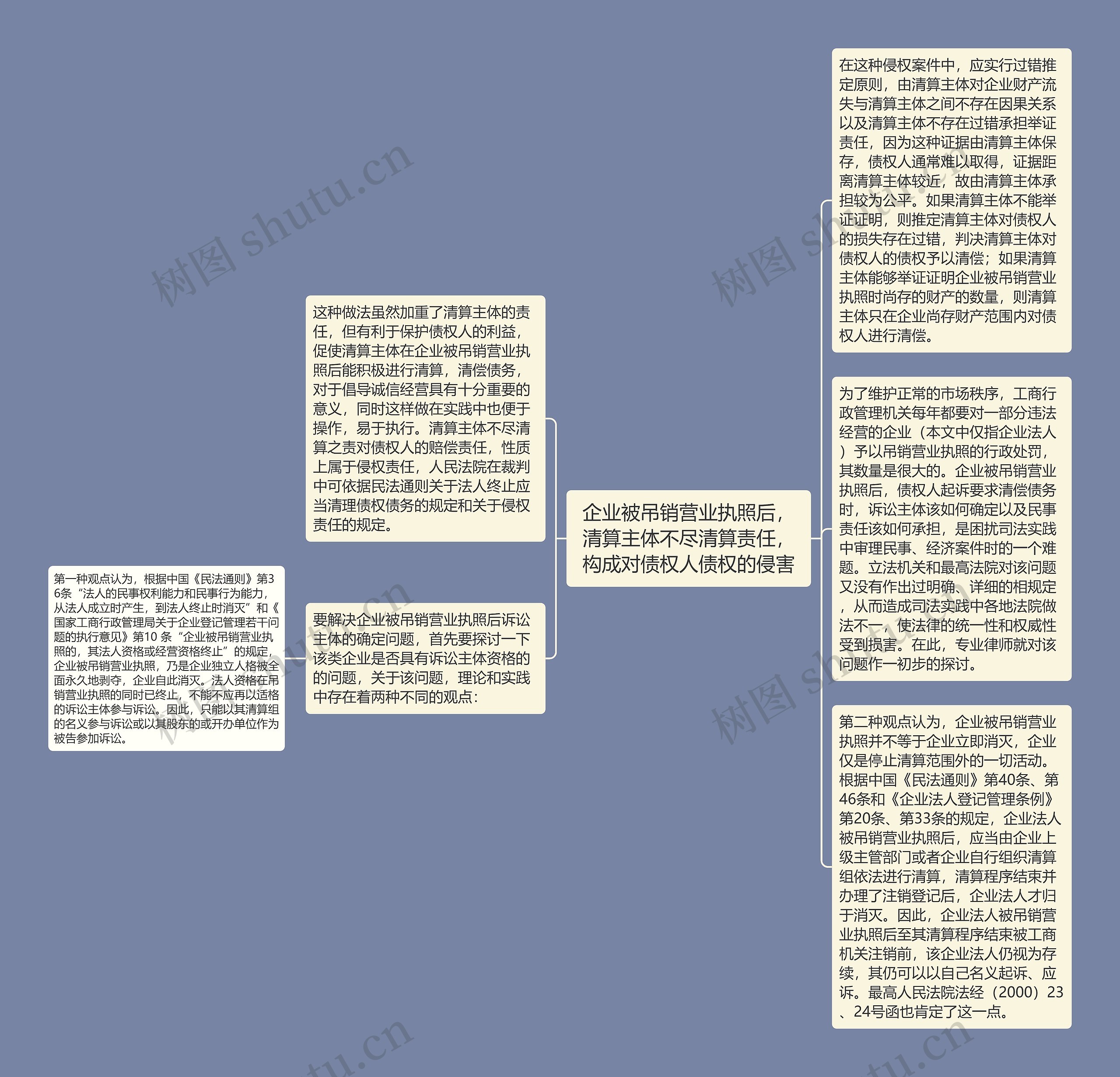 企业被吊销营业执照后，清算主体不尽清算责任，构成对债权人债权的侵害