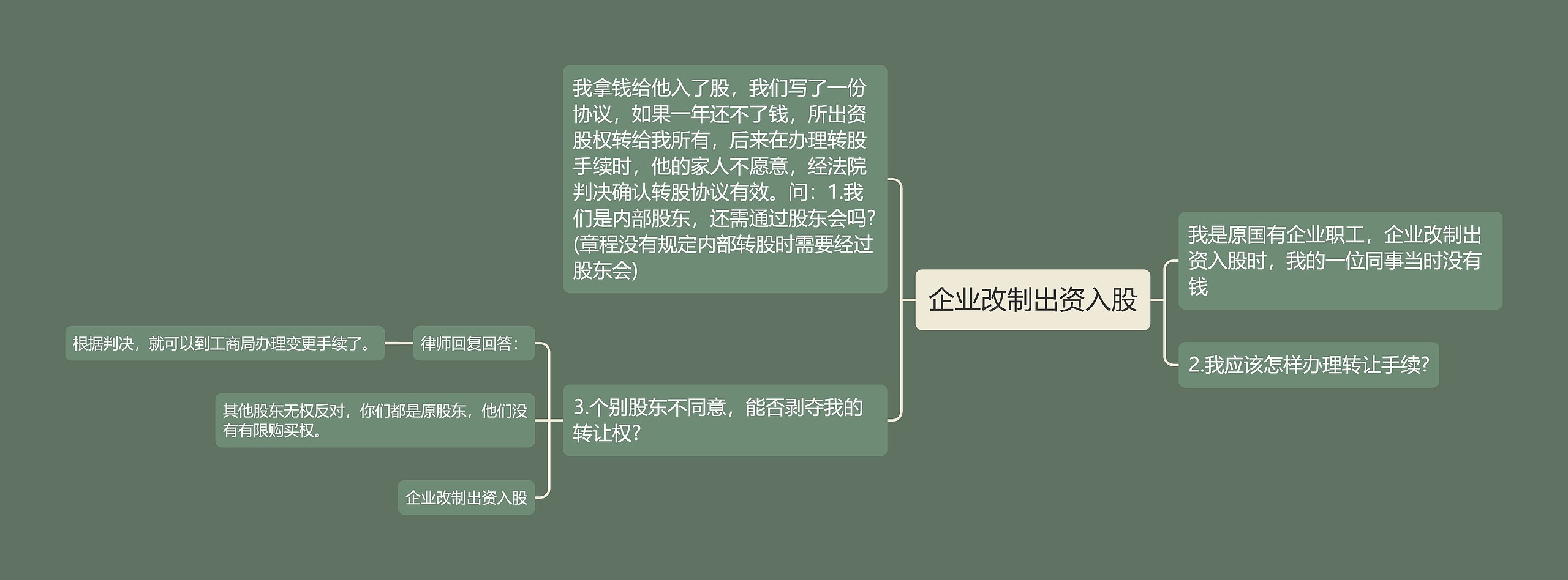 企业改制出资入股