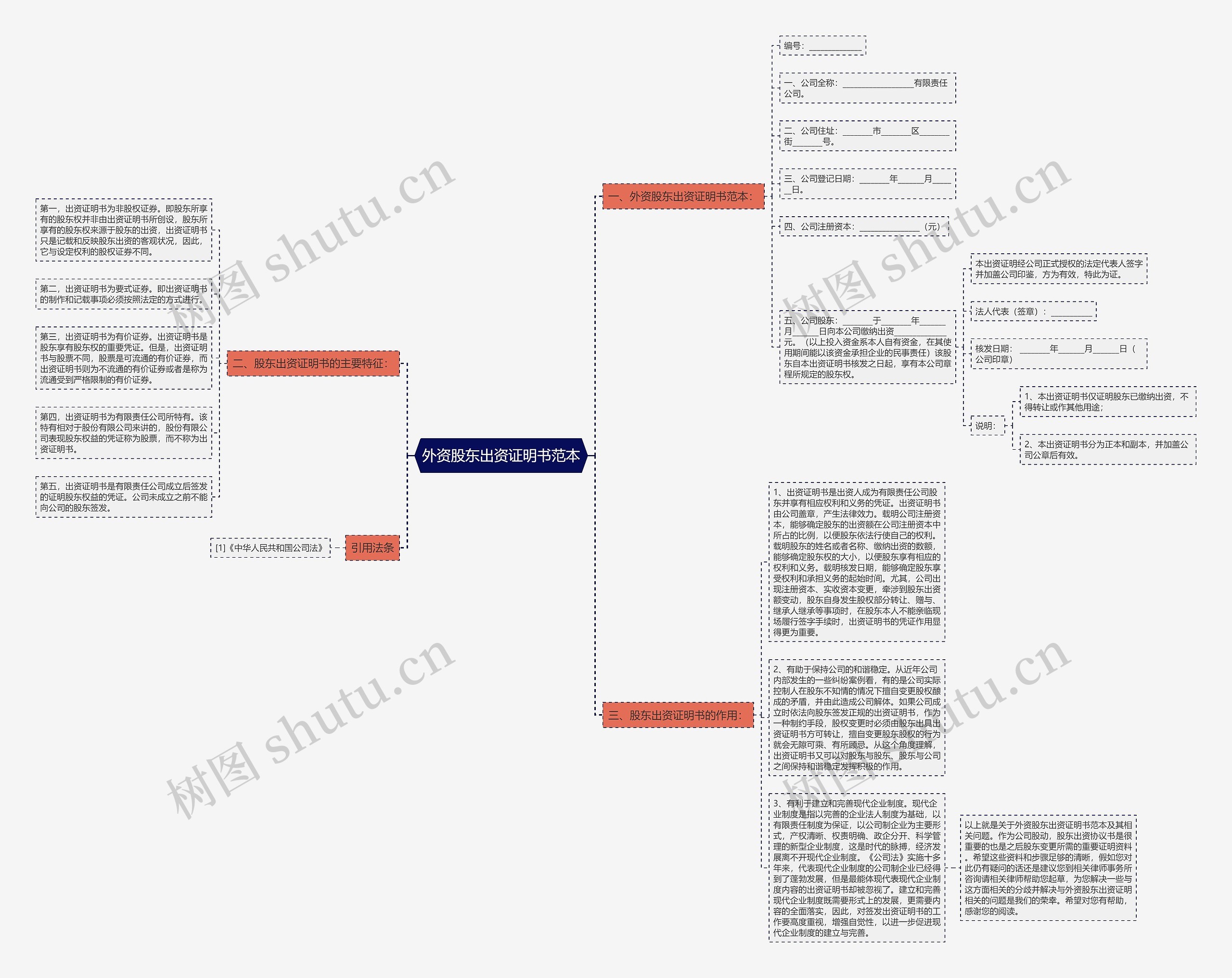 外资股东出资证明书范本思维导图