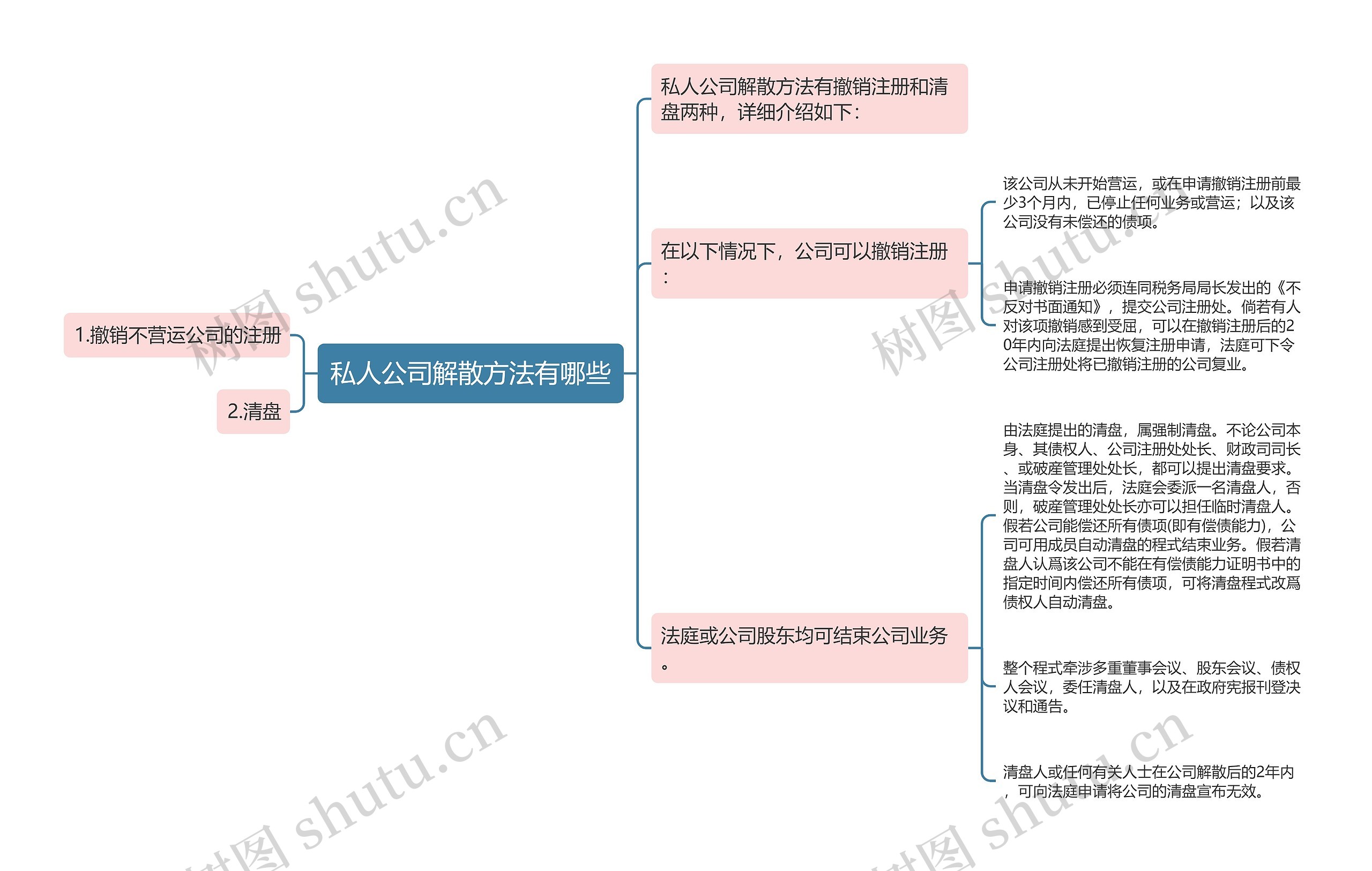 私人公司解散方法有哪些