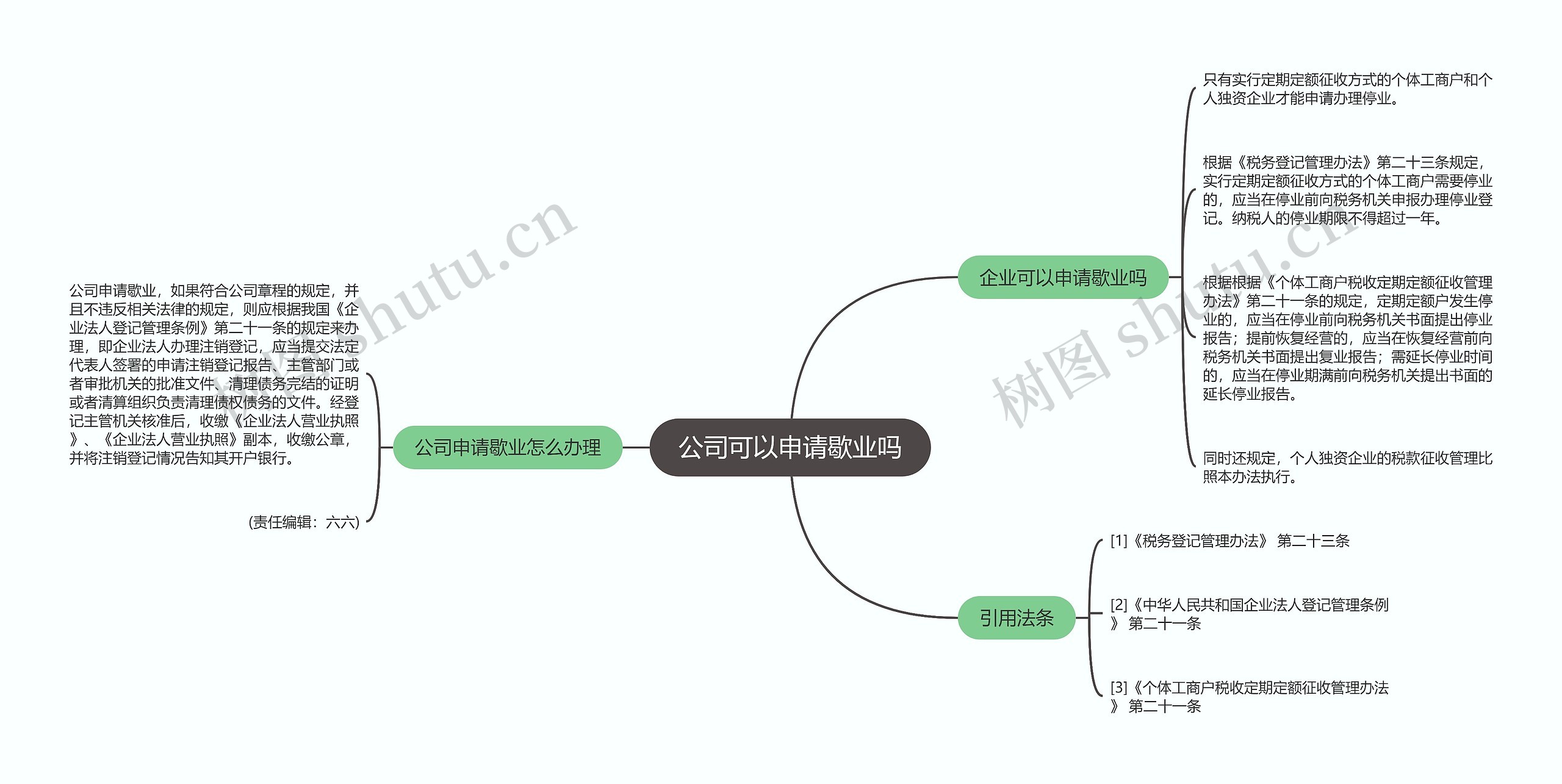 公司可以申请歇业吗