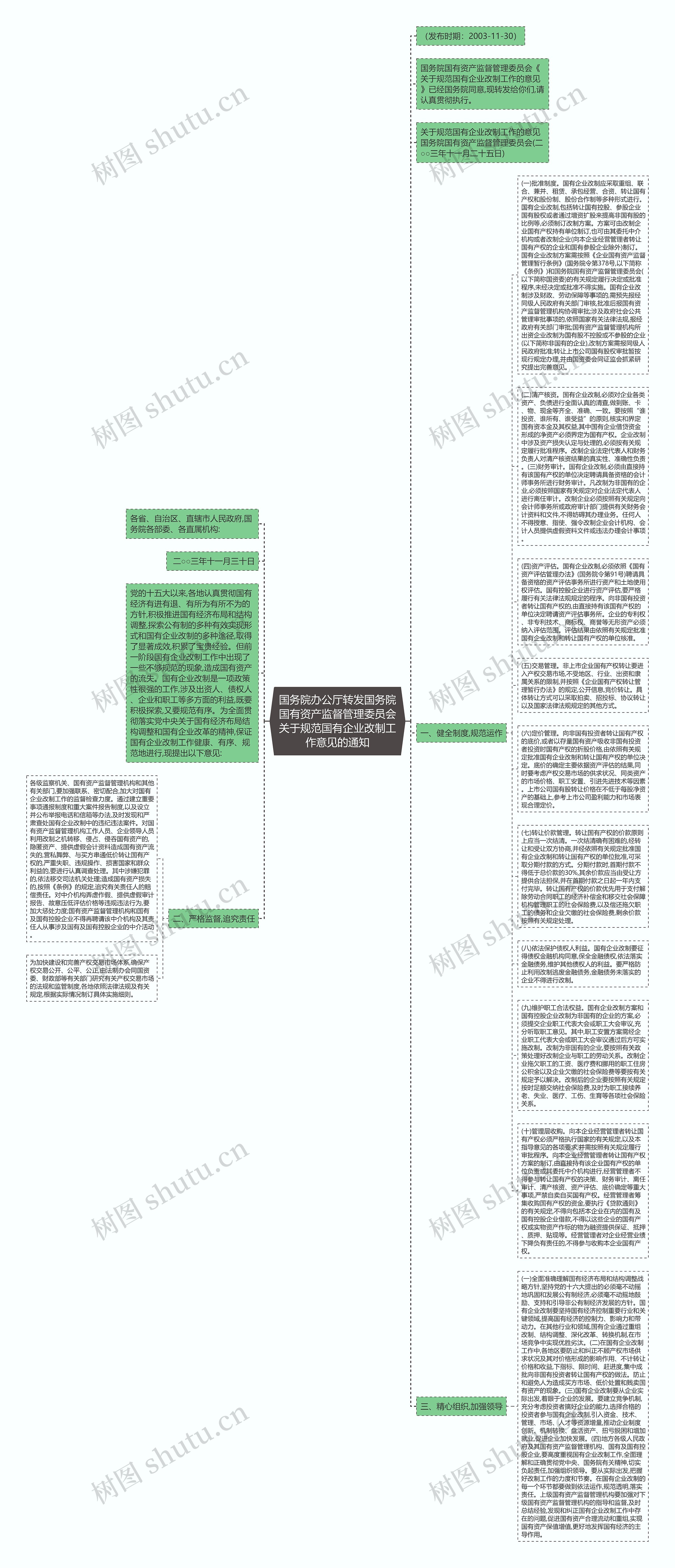 国务院办公厅转发国务院国有资产监督管理委员会关于规范国有企业改制工作意见的通知