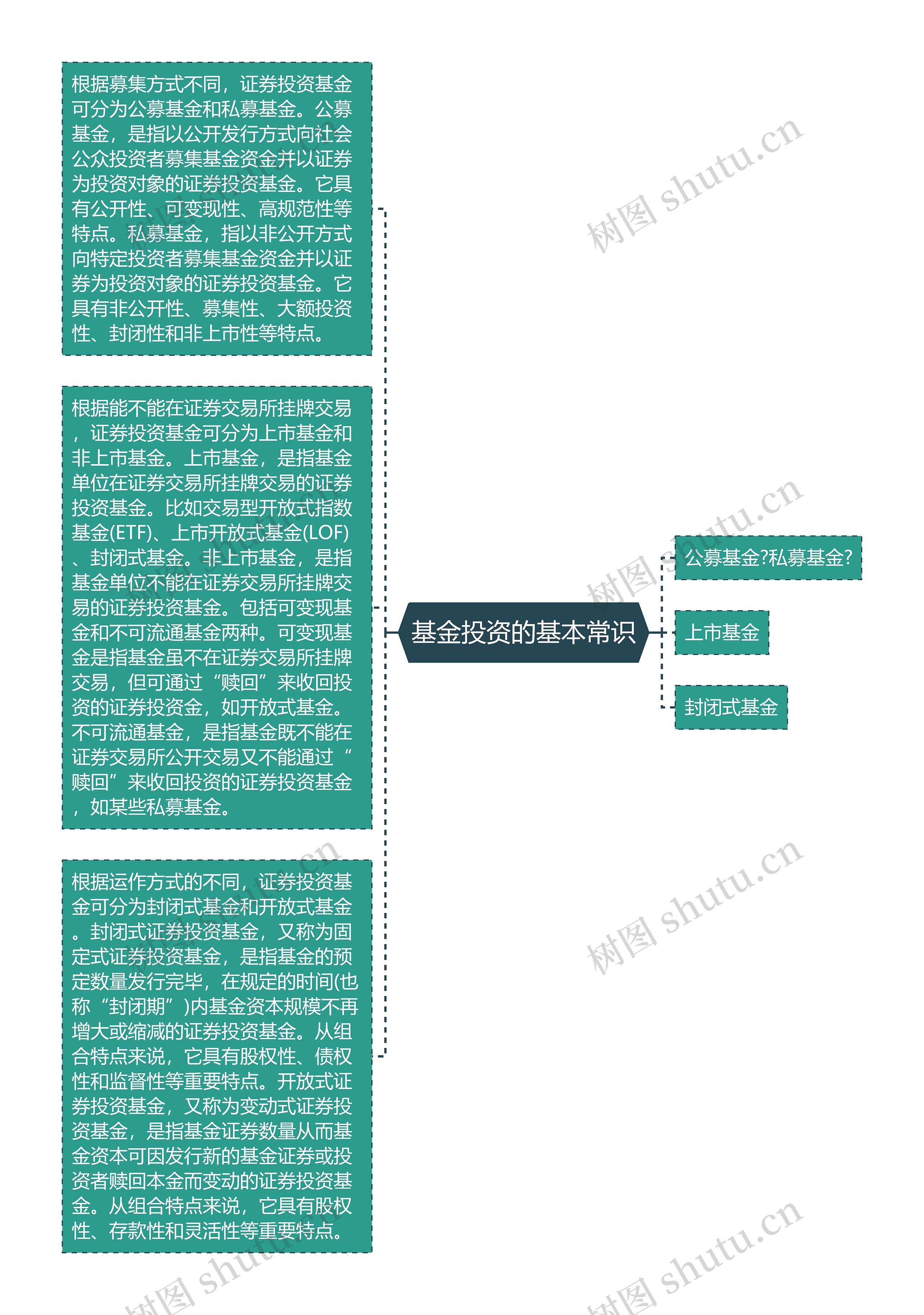 基金投资的基本常识 基金投资的基本常识